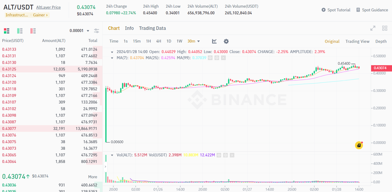 Binance Launchpool Investment Strategy Shift and FTX Claim Notice