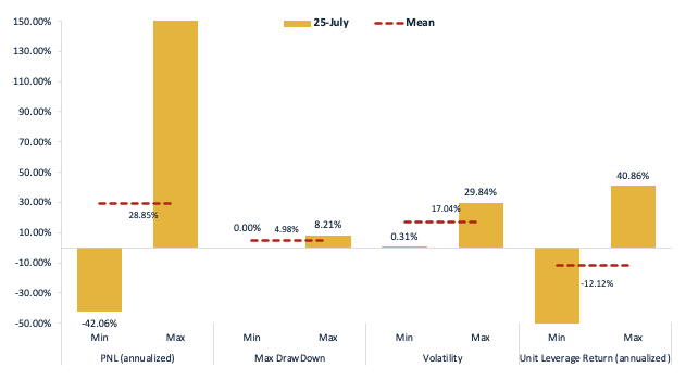 Crypto Quant Strategy Index IV July 2025
