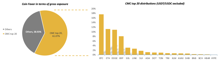 Crypto Quant Strategy Index IV July 2025