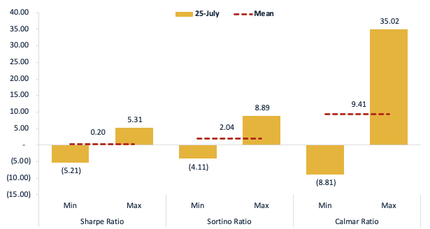 Crypto Quant Strategy Index IV July 2025
