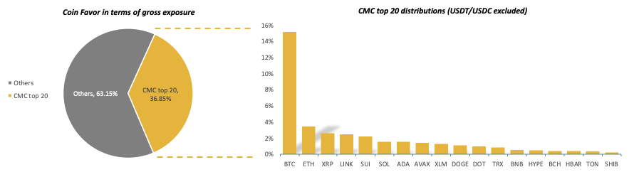 Crypto Quant Strategy Index IV July 2025