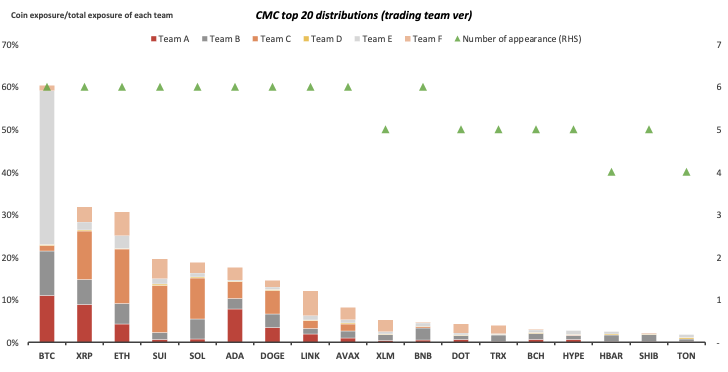 Crypto Quant Strategy Index IV July 2025