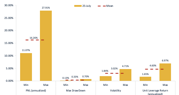 Crypto Quant Strategy Index IV July 2025