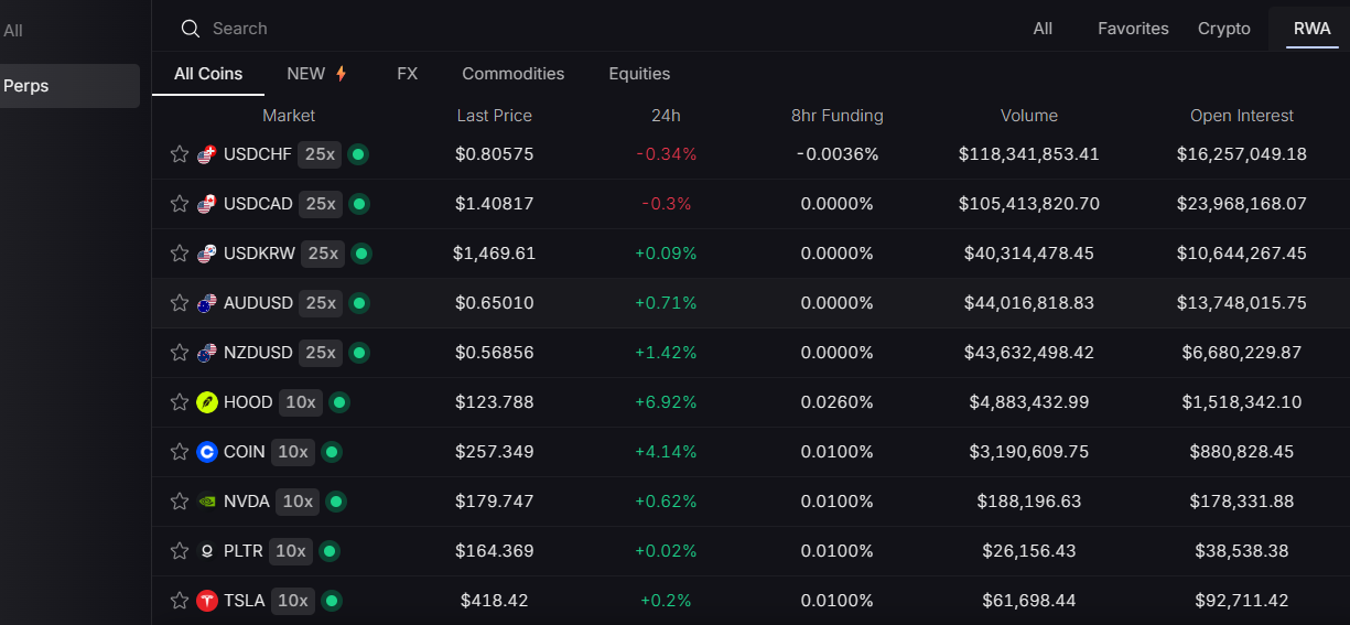 S&P Downgrades Tether to Lowest Rating